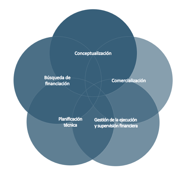 esquema expertise